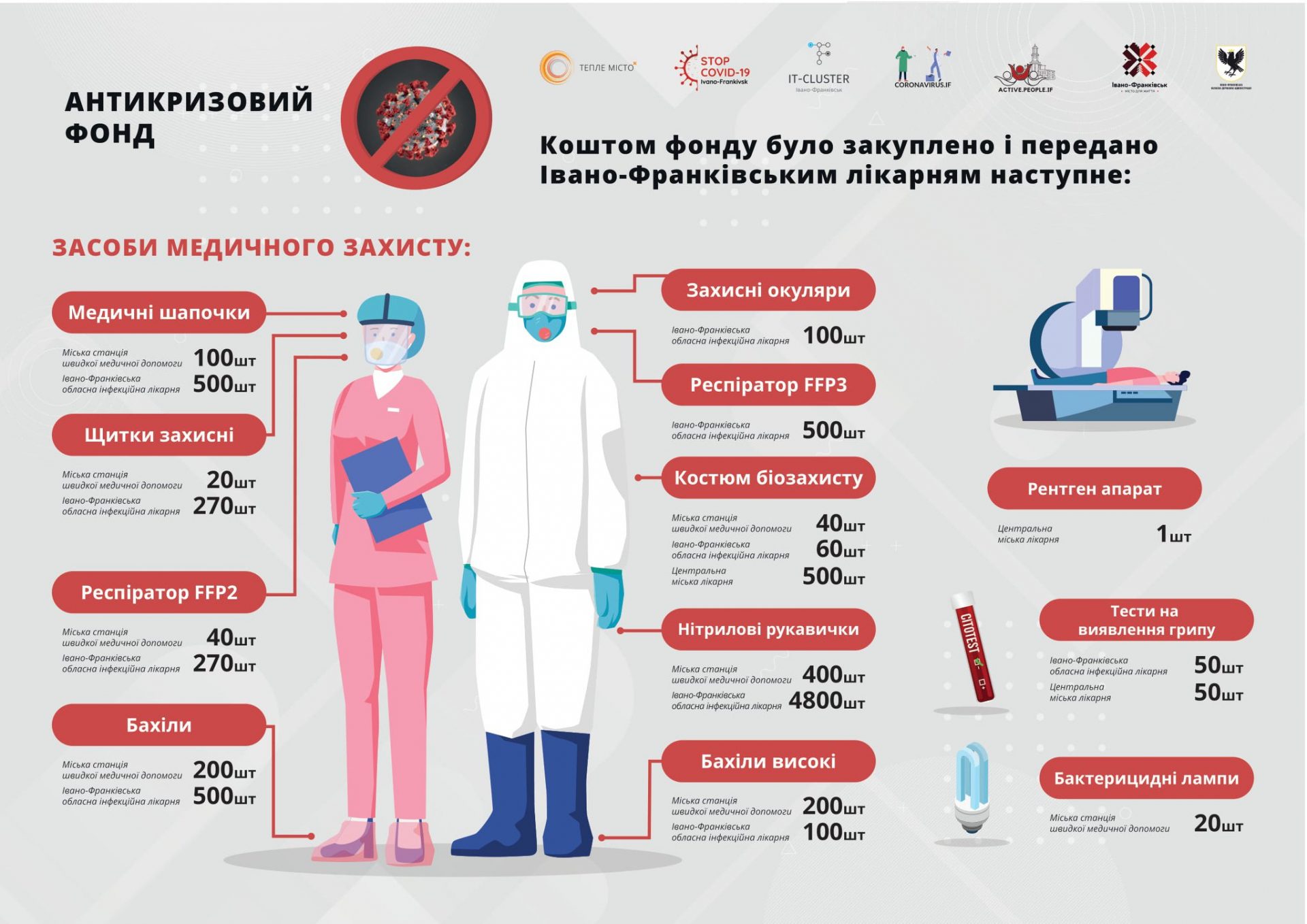 Допомога ближньому: у Франківську, під час карантину, людей об'єднують добрі справи